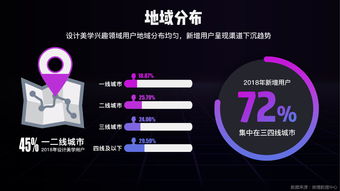 199it互聯(lián)網數據資訊中心 專業(yè)數據服務賦能互聯(lián)網時代