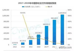 移動(dòng)互聯(lián)網(wǎng)全景洞察 13項(xiàng)核心數(shù)據(jù)盤(pán)點(diǎn)與未來(lái)趨勢(shì)前瞻
