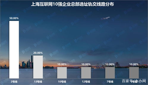 上?；ヂ?lián)網(wǎng)10強(qiáng)企業(yè)總部調(diào)研 辦辦網(wǎng)大數(shù)據(jù)視角下的產(chǎn)業(yè)格局解析