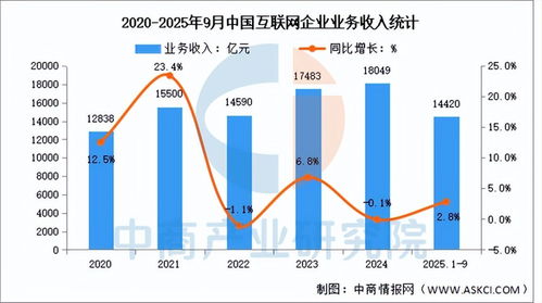 2025年中國AI服務器產業鏈全景圖譜、投資布局與數據服務分析