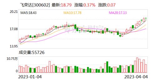 飛榮達 深耕前沿科技領域，為數字時代提供關鍵支撐